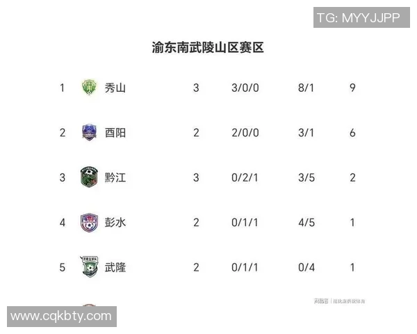 重庆篮球队在洲际杯积分榜中以97分稳居第一名展现强劲实力