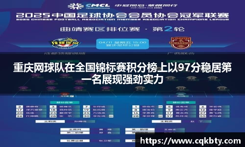 重庆网球队在全国锦标赛积分榜上以97分稳居第一名展现强劲实力