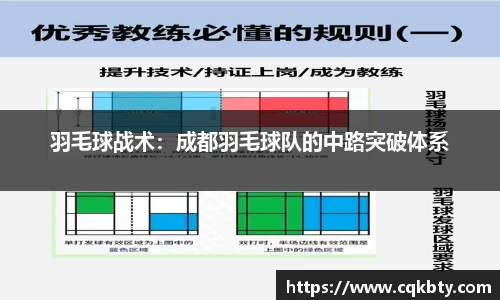 羽毛球战术：成都羽毛球队的中路突破体系