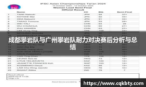 成都攀岩队与广州攀岩队耐力对决赛后分析与总结